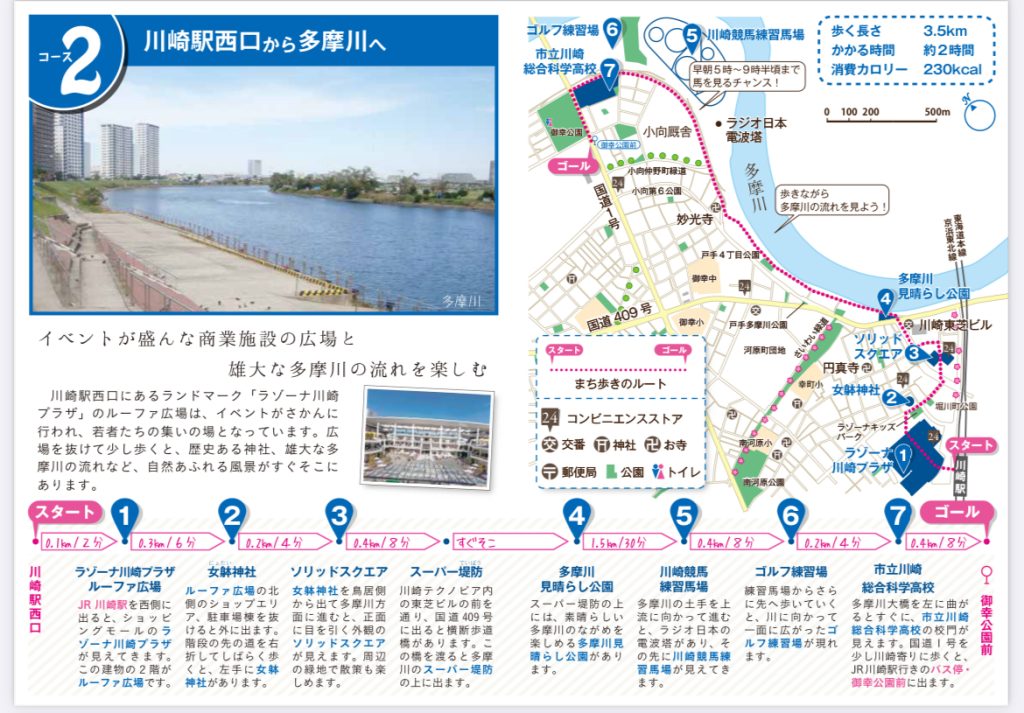 川崎駅西口～多摩川のコースマップ